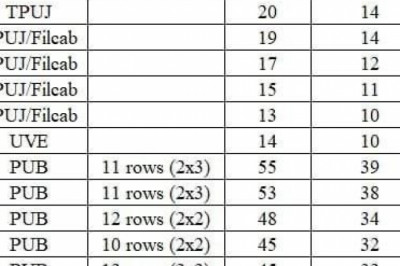 70% sitting capacity sa mga PUVs, monitoron sa LTFRB, CTTMO