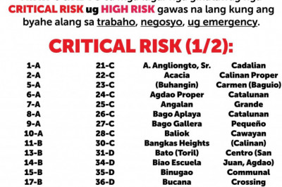 105 barangays in Davao City hit ‘critical risk’ level