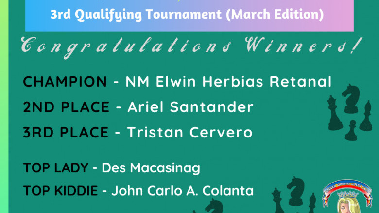 NM from Malita gets quarterfinals slot in the 2022 online speed chess championship