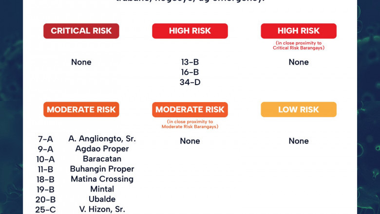 Free swab testing in Davao City continues