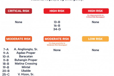 Free swab testing in Davao City continues