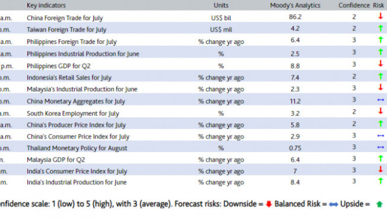 PH GDP to hit 8.8% high but to face slowdown due to high inflation rate, others