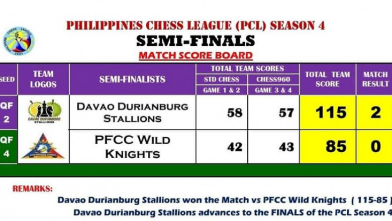 Davao City Durianburg Stallions reach finals of PCL Season 4