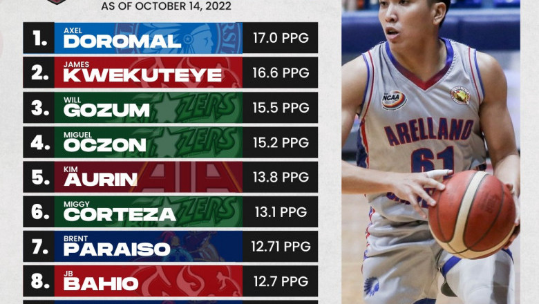 VIDEO: Davao boys are scoring leaders in 2022 NCAA basketball wars