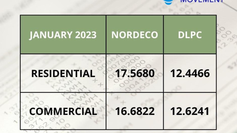 Probe Nordeco for irregularities:  consumer group urges ERC