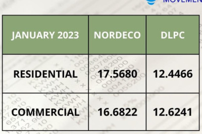 Probe Nordeco for irregularities:  consumer group urges ERC