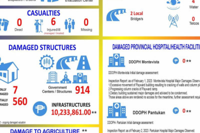Magnitude 6.0 quake damages Davao de Oro public hospitals, displaces patients, DDOPH Montevista, now in state of emergency