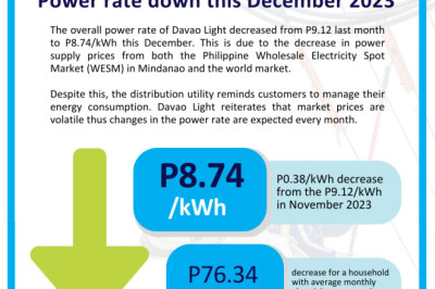 Davao Light announces low power rate for December 2023; warns high consumption during holiday season