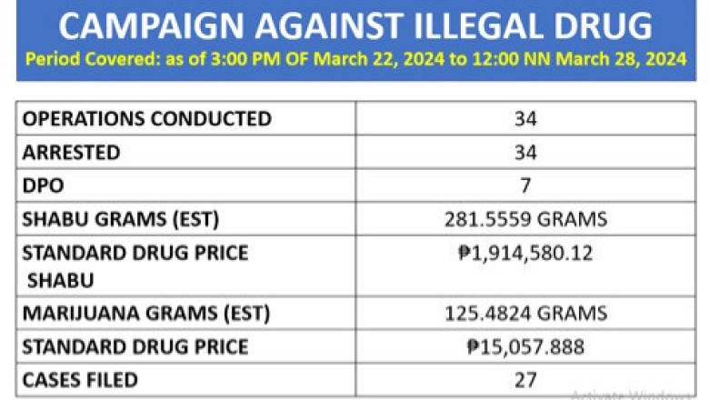 8 cops sacked over deaths of 7 drug suspects