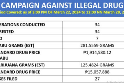 8 cops sacked over deaths of 7 drug suspects