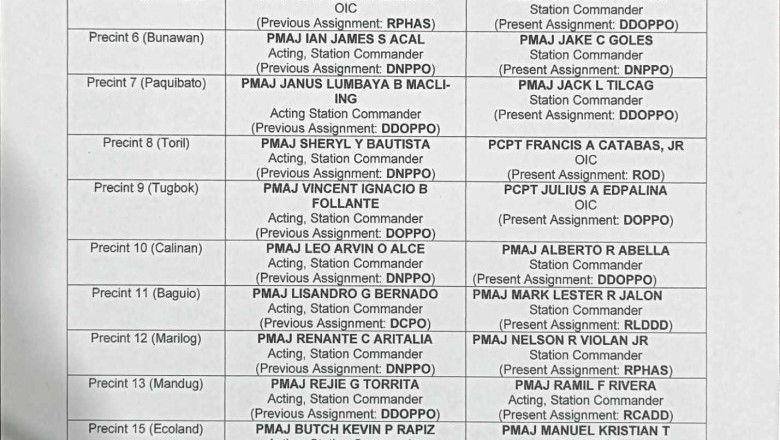 19 station commanders in Davao City  relieved