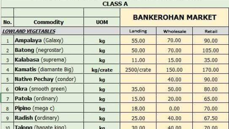 Food Terminal starts full week operation January 8