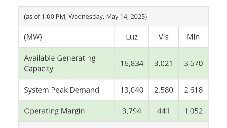 Transmission rates down in May 2025 electric bills