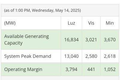 Transmission rates down in May 2025 electric bills
