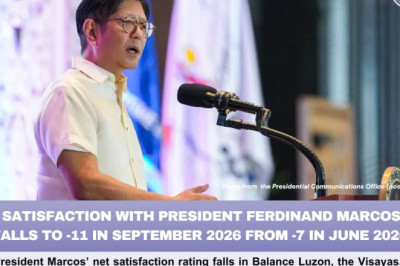 MARCOS’ NET SATISFACTION DROPS FURTHER TO -11