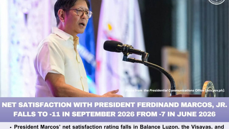 MARCOS’ NET SATISFACTION FALLS TO -11 IN SEPTEMBER — SWS
